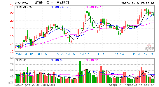 ������̬