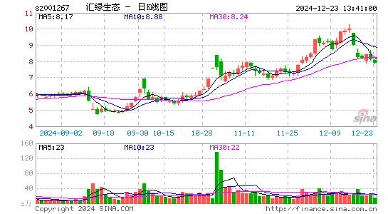 汇绿生态