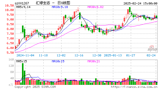 汇绿生态