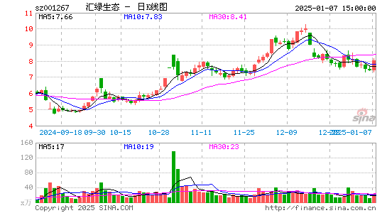 汇绿生态