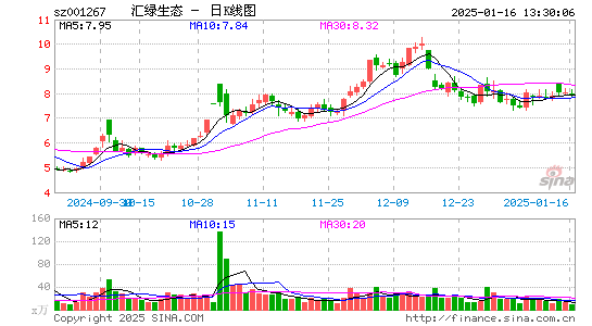 汇绿生态