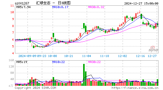 汇绿生态