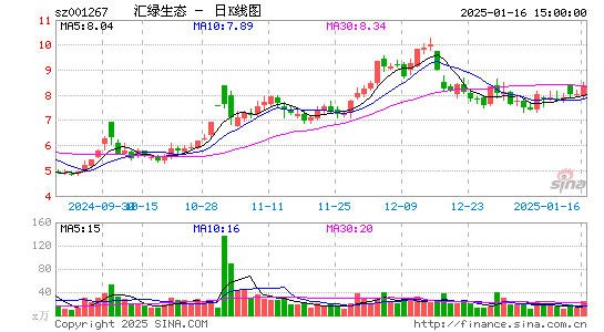 汇绿生态