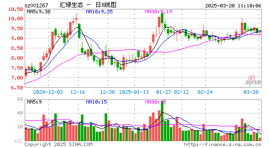 汇绿生态