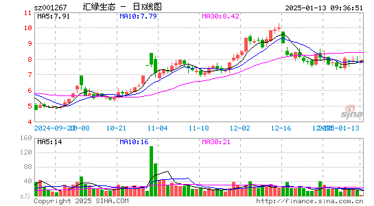 汇绿生态