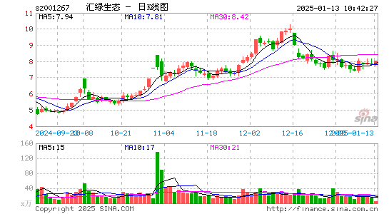 汇绿生态