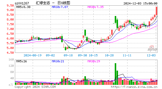 汇绿生态