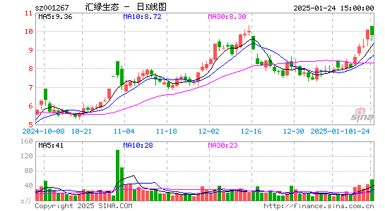 汇绿生态