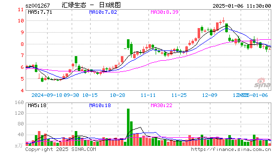 汇绿生态