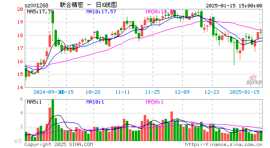 联合精密