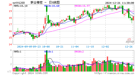 联合精密