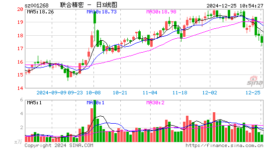 联合精密