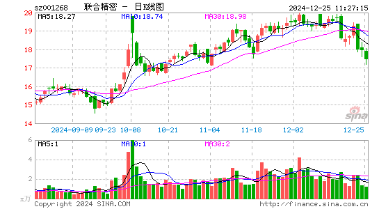 联合精密