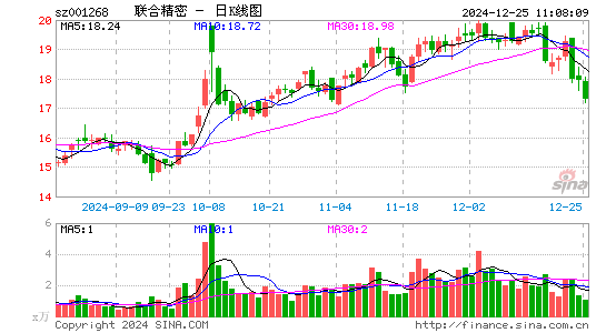 联合精密