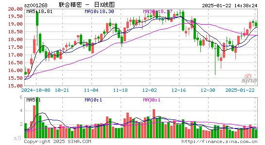 联合精密