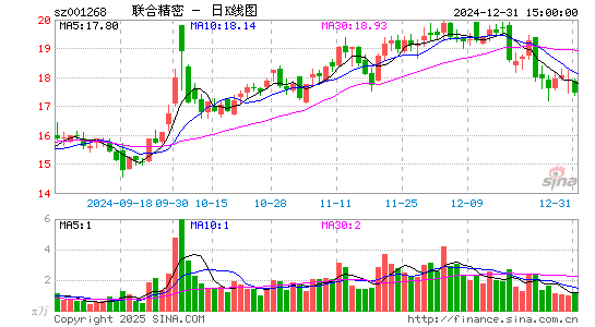 联合精密