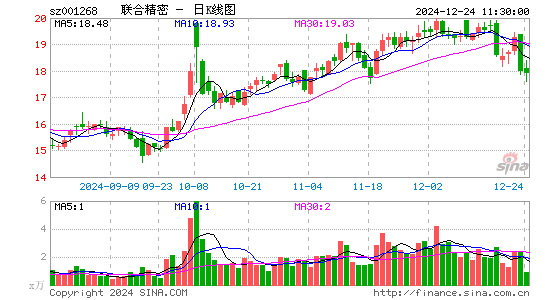 联合精密