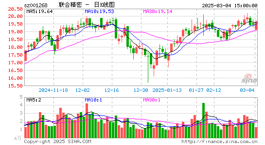 联合精密