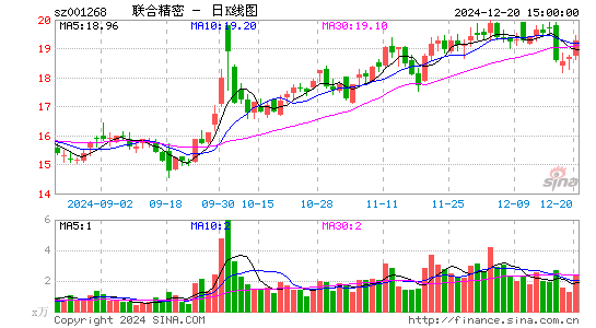 联合精密