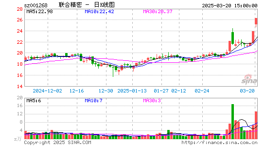 联合精密