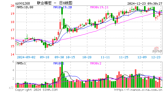 联合精密