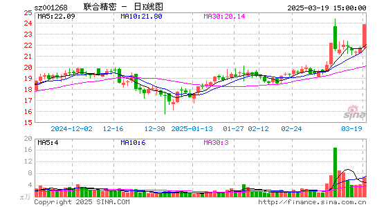 联合精密