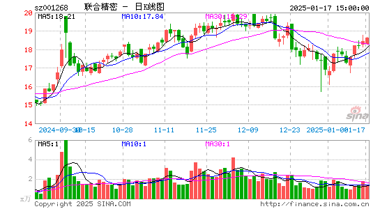 联合精密