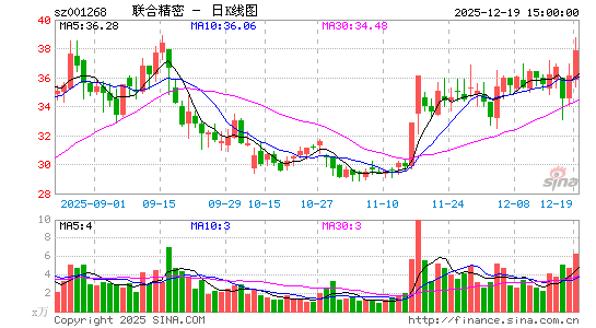 ���Ͼ���