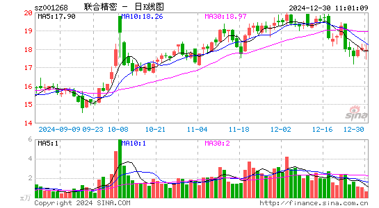 联合精密