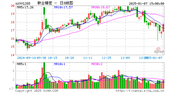 联合精密