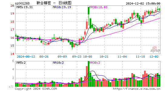 联合精密