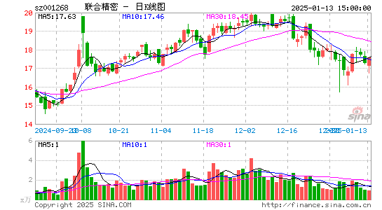 联合精密