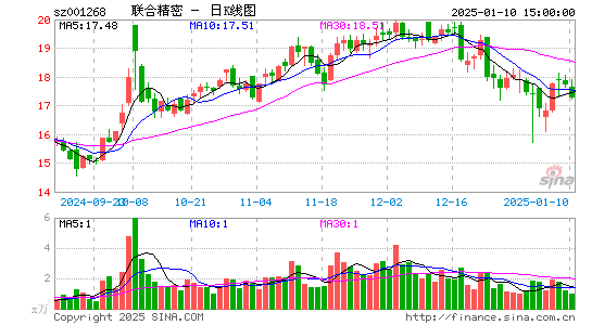 联合精密