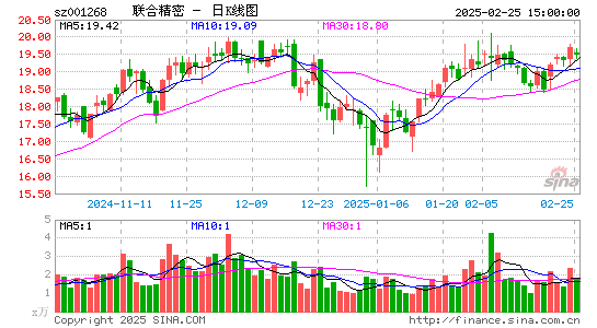 联合精密