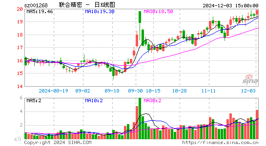 联合精密