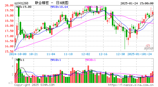 联合精密