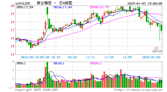 联合精密