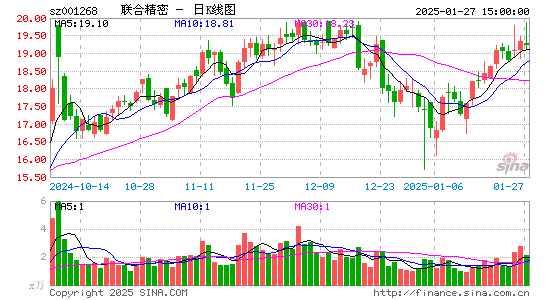 联合精密