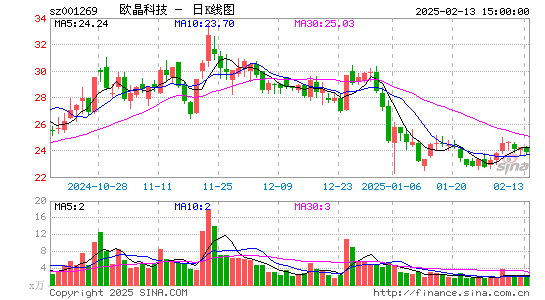 欧晶科技