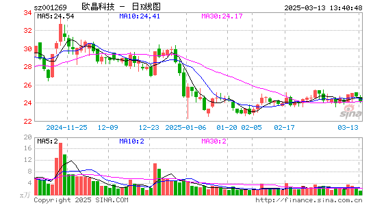 欧晶科技