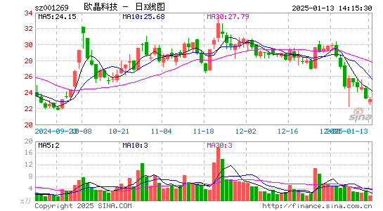 欧晶科技