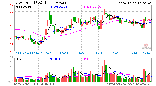 欧晶科技