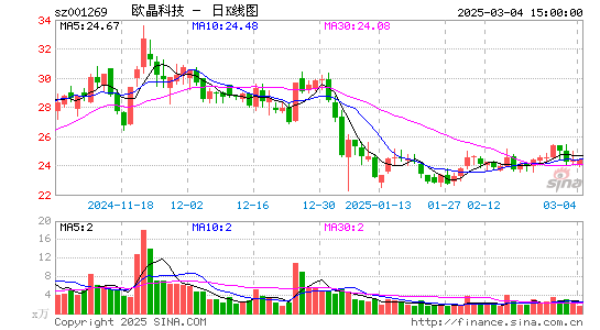 欧晶科技