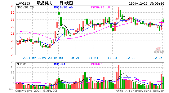 欧晶科技