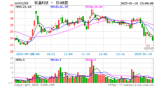 欧晶科技