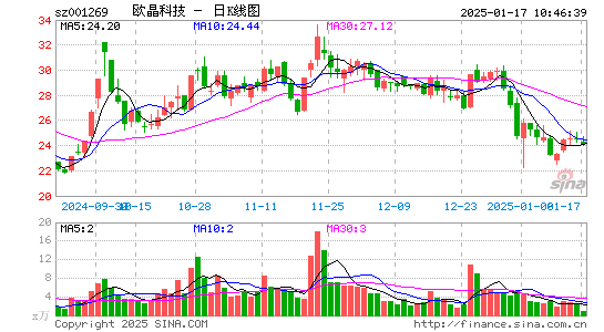 欧晶科技