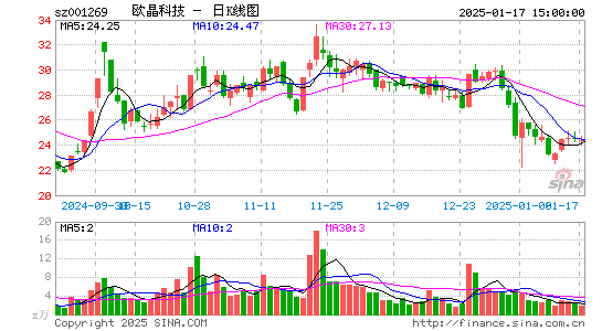 欧晶科技