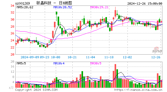 欧晶科技