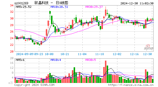 欧晶科技