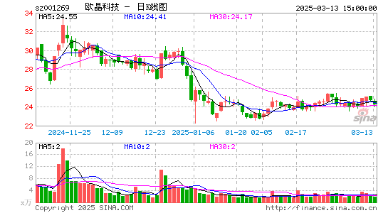 欧晶科技